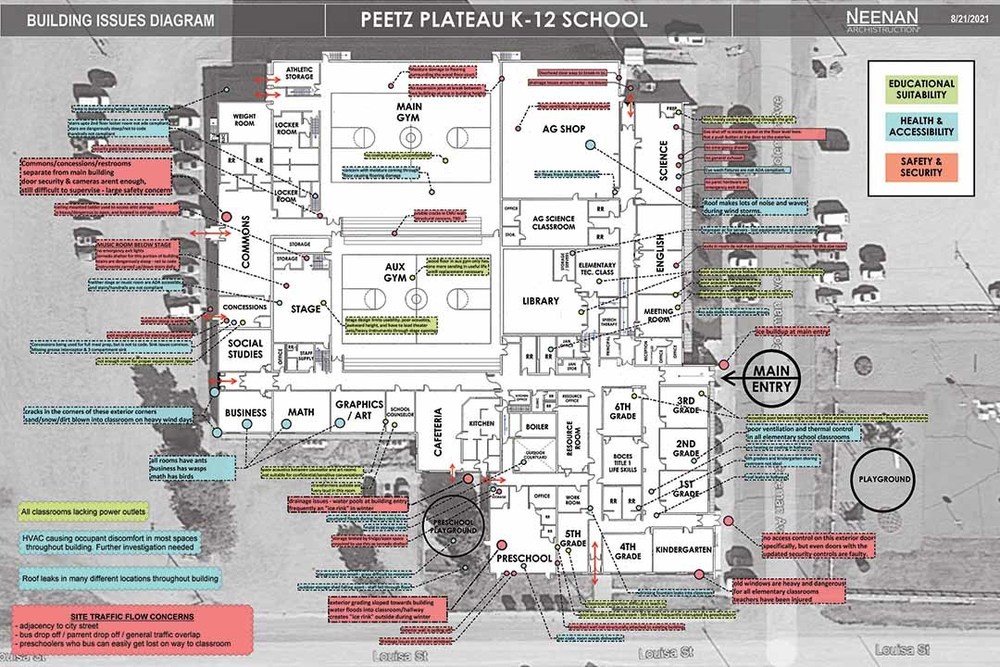 Building Diagram