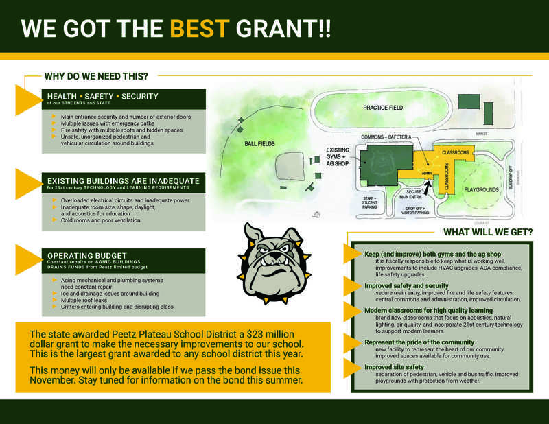 Peetz School has been awarded a 23,200,000 grant Peetz Plateau